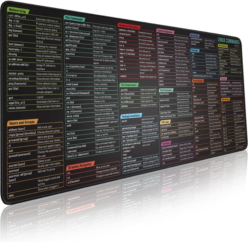 Pixiecube Linux Commands Line Mouse pad - Extended Large Cheat Sheet Mousepad. Shortcuts to Kali/Red Hat/Ubuntu/OpenSUSE/Arch/Debian/Unix Programmer. Non-Slip Gaming Desk mat