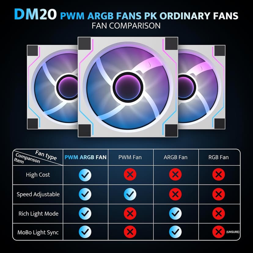 darkFlash ITX PC Case, Pre-Install 3 PWM ARGB Fans Computer Case, Full View Dual Tempered Glass ITX Case, Mini Size, Supports 240mm AIO(C275P) (White)