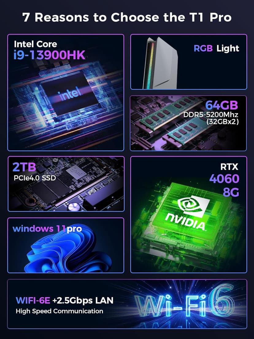 T1-Pro Mini Gaming PC Core i9-13900HK/RTX4060 8G GDDR6, Gaming Computer 32GB RAM DDR5, 1TB PCIe4.0 SSD, Adjustable RGB Light, WiFi6E/BT5.3/2.5G LAN 4K@60Hz Win11 Pro High-Performance Desktop PC