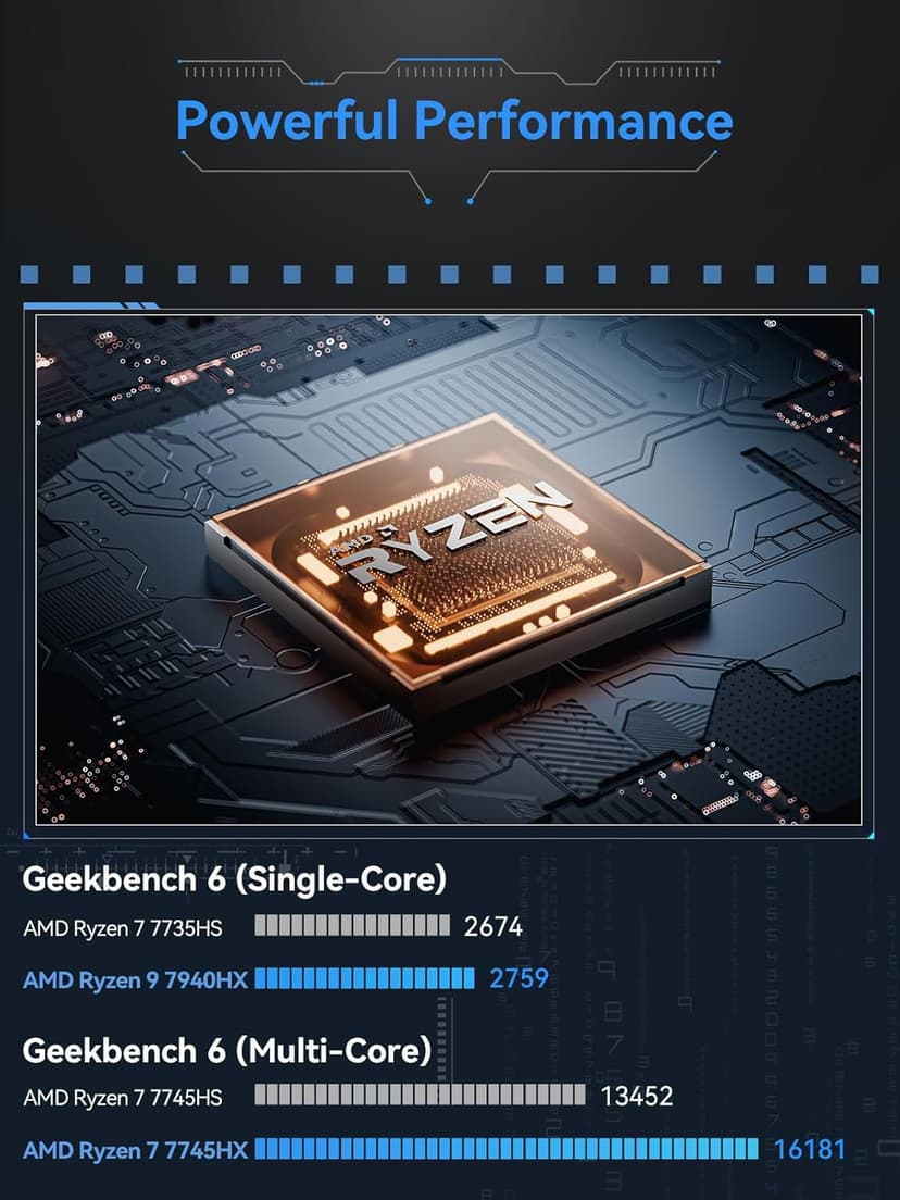 MINISFORUM BD795i SE Motherboard AMD Ryzen 9 7945HX(16C/32T) Gaming Mini PC Without RAM/SSD/OS, 2X DDR5 SODIMM Slots, 2X PCIe4.0 SSD, M.2 2230 Key E Slot, HDMI+DP+USB-C Triple Video Outputs Computer