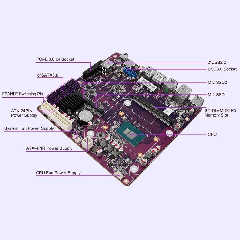 N150 Industrial Motherboard NAS 4 Cores 4 Threads Low Power Processor 2x2.5G i226 Network M.2 Slot 6xSATA 2* M.2 NVMe 2280, 1* PCIe 3.0x4, 1* TF Slot, Dual 4K Display, 6* USB