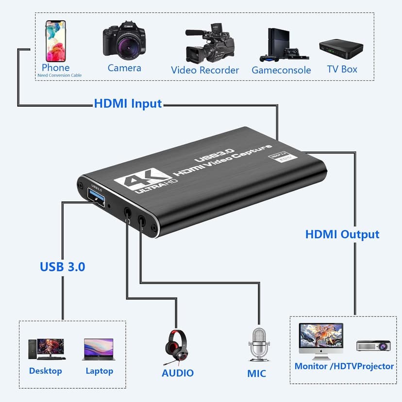 Capture Card Nintendo Switch, Video Capture Card, Game Capture Cards 4K 1080P 60FPS, HDMI to USB 3.0 Capture Cards for Streaming Work with PS4/PC/OBS/Camera