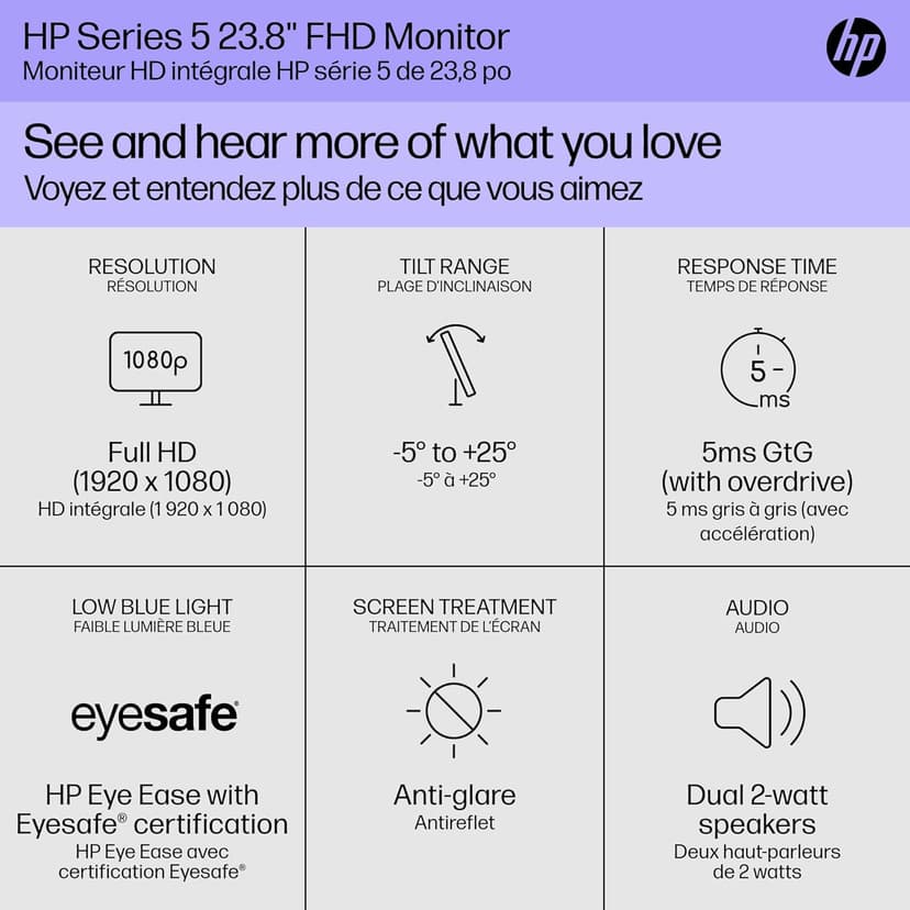 HP Series 5 24 inch FHD Monitor, Full HD Display (1920 x 1080), IPS Panel, 99% sRGB, 1500:1 Contrast Ratio, 300 nits, Eye Ease with Eyesafe Certification, 524sa (2024)
