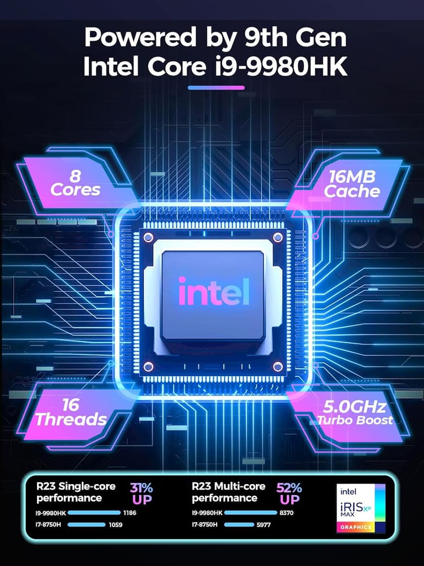 Mini Gaming PC Core i9-9980HK / GTX1650 4G, 32GB DDR4, 1TB PCIe4.0 SSD, RGB Lights, WiFi6E/BT5.3/1.0G LAN/2xHDMI 4K@60Hz Win11 Pro Mini Desktop PC Gaming Computer