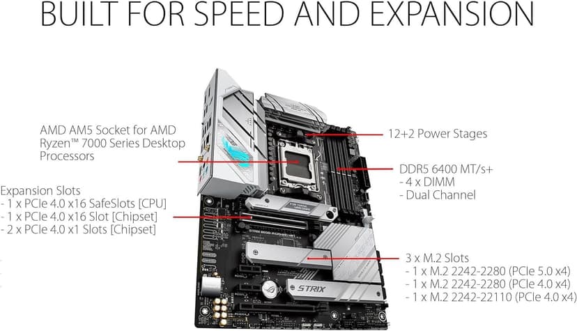 Micro Center AMD Ryzen 9 9900X AM5 CPU Processor Bundle with ASUS ROG Strix B650-A Gaming WiFi 6E AM5 Ryzen 7000 Gaming Motherboard