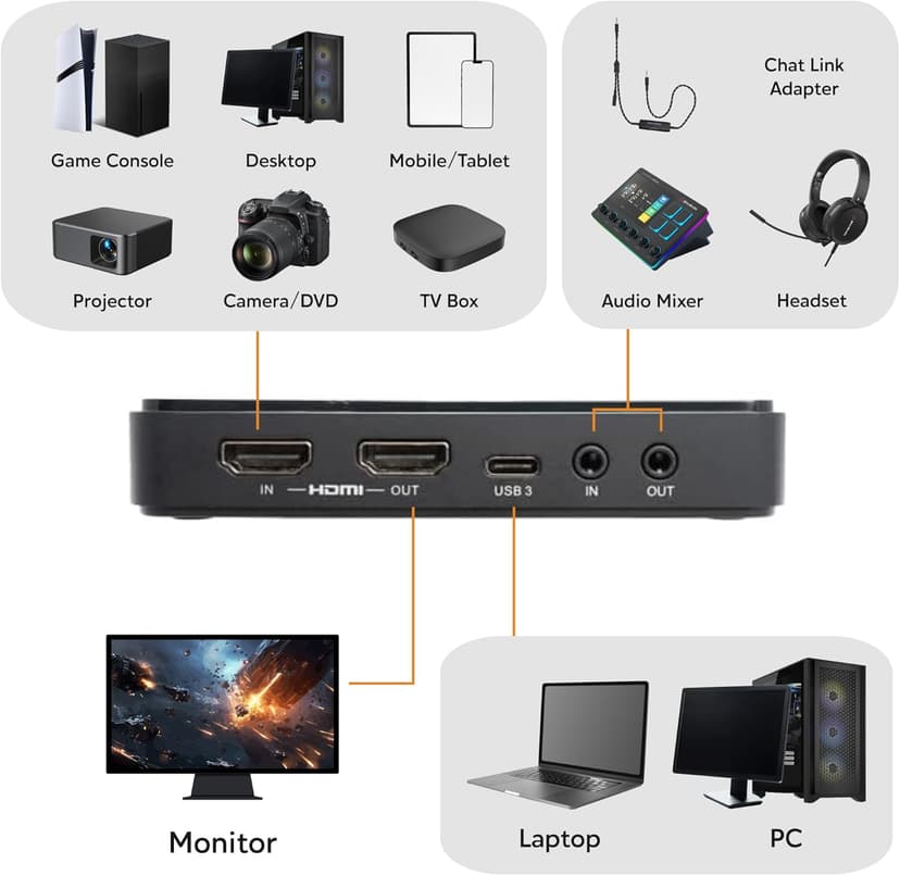 AVerMedia 4K Capture Card for Streaming,1440p120 Video Capture Device for PS5/Pro, Xbox Series X/S, Nintendo Switch, PC, compatible with Twitch, OBS, Windows, Mac - GC551G2 Live Gamer Extreme 3