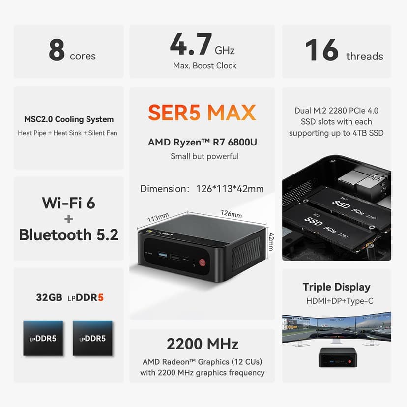 Beelink Mini PC, AMD Ryzen 7 6800U(8C/16T, Up to 4.7GHz), 32GB LPDDR5 RAM 1TB PCIe4.0x4 SSD, SER5 MAX Desktop Computer Support 4K Triple Display/DP/HDMI/Type-C/WiFi 6/BT5.2,Gaming/Office/Home