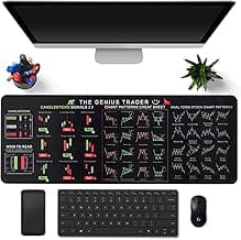 Stock Market Invest Day Trader Trading Mouse Pad Chart Patterns Cheat Sheet, Stock Market Mouse Pad, Large Computer Mouse Pad/Desk Mat with Stitched Edges for Home Office 800x300x2mm