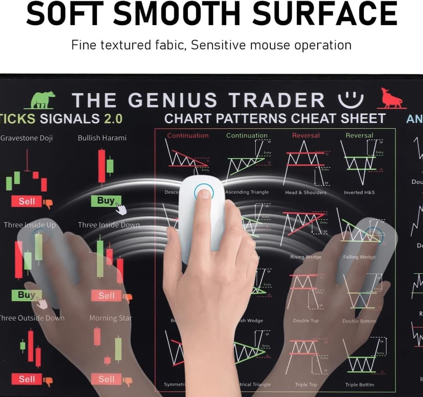 Stock Market Invest Day Trader Trading Mouse Pad Chart Patterns Cheat Sheet, Stock Market Mouse Pad, Large Computer Mouse Pad/Desk Mat with Stitched Edges for Home Office 800x300x2mm