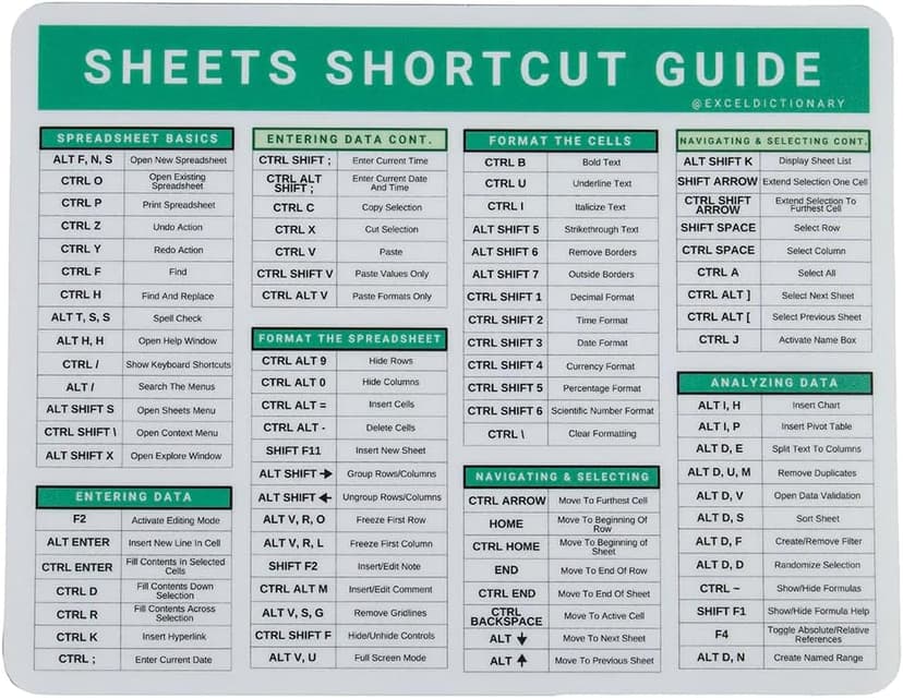 Excel Dictionary GoogleSheets PC 84 Keyboard Shortcut Hotkeys Reference Guide Spreadsheets Mousepad 7" x 9" (PC)