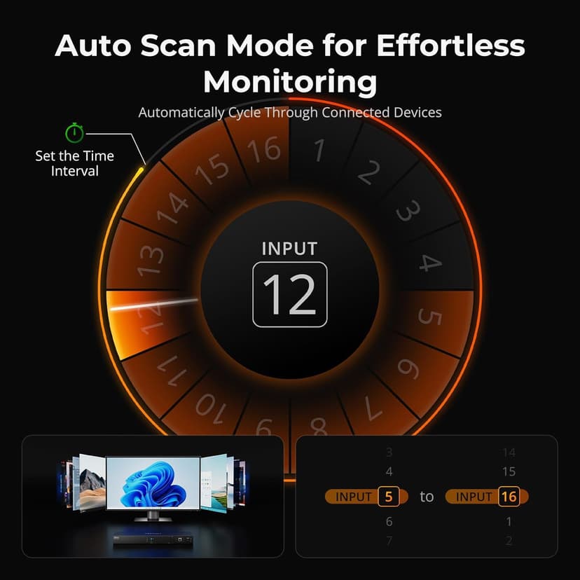 TESmart 16X1 HDMI KVM Switch USB 3.0, 4K@60Hz Rackmount KVM 16 Port Enterprise-Grade EDID Emulator | Hotkey Switch | RS232 | LAN Port | IR Remote | IP Control | Auto Scan | with 8 Pcs 5ft KVM Cable