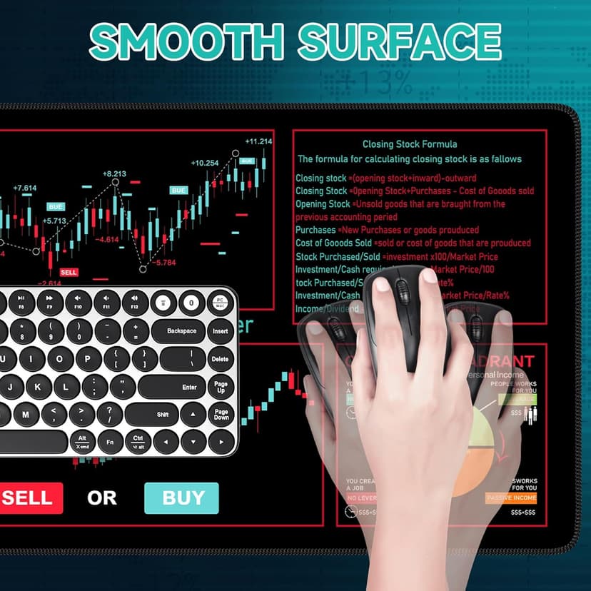iCasso Day Trading Mouse Pad, Desk Mat, XXL Large Desk Pad, Non-Slip Rubber Base Stock Market Mousepad with Stitched Edges, Big Mouse Mat for Computer(Trading Analysis)