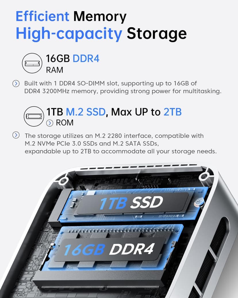ACEMAGIC Mini Pc Computers, Intel Twin Lake N150(Turbo 3.6GHz), 16GB DDR4 RAM 1TB PCIe M.2 SSD Mini Computer, Vista V1 UHD 4K HDMI DP, Dual WiFi/Bt, Gigabit Ethernet Vesa, Home/Office Micro Pc