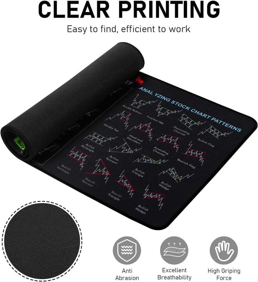 Stock Market Invest Day Trader Trading Mouse Pad Chart Patterns Cheat Sheet, Stock Market Mouse Pad, Large Computer Mouse Pad/Desk Mat with Stitched Edges for Home Office 800x300x2mm