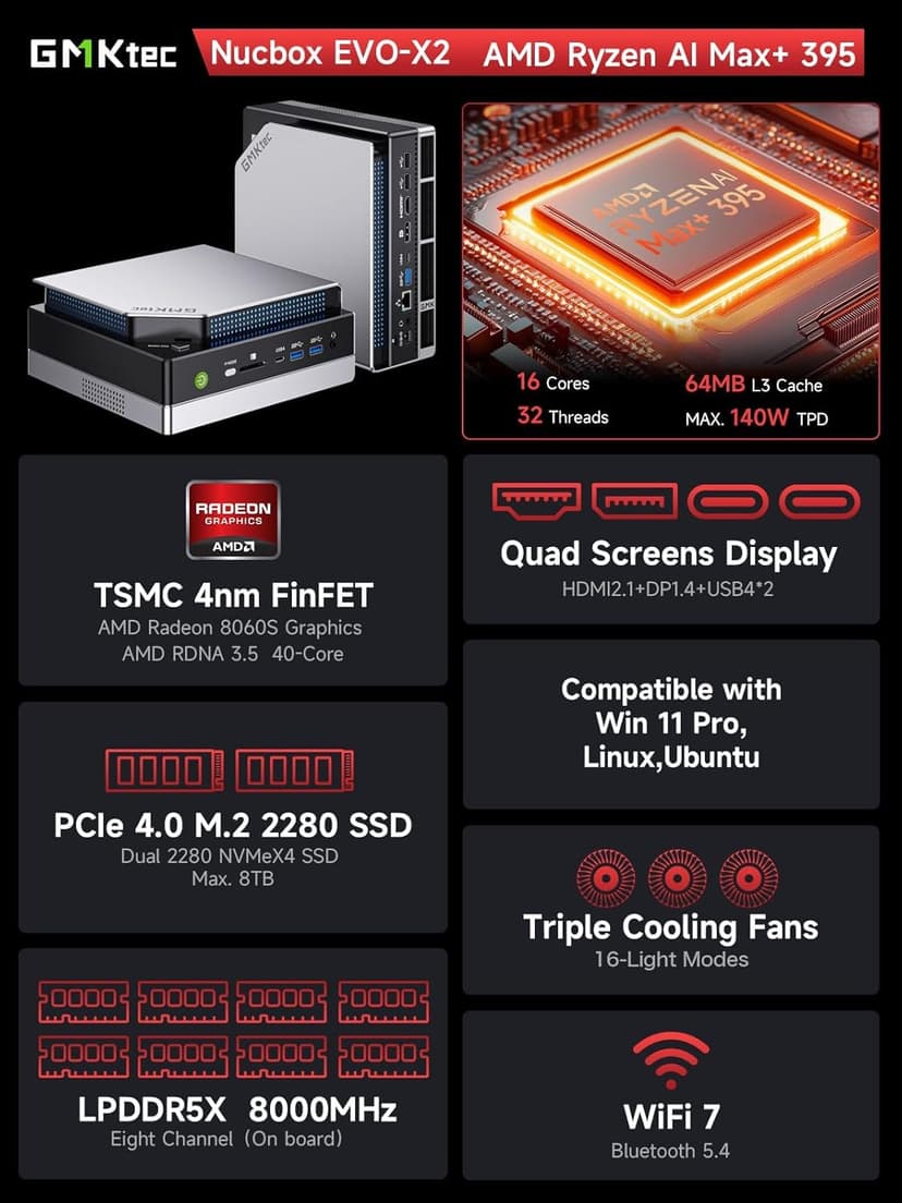 GMKtec AI Mini PC Ryzen Al Max+ 395 (up to 5.1GHz) Mini Gaming Computers, 128GB LPDDR5X 8000MHz (16GB*8) 2TB PCIe 4.0 SSD, Triple Screen 8K Display, WiFi 7 & USB4, SD Card Reader 4.0 EVO-X2