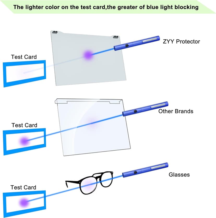 ZYY 2 Pack 23-24 Inch Computer Screen Blue Light Blocker for Diagonal 23,23.6,23.8,24 Inch Monitor, UV Blocking Filter(21 1/4x13 3/8) for Eye Strain,Hanging Anti Blue Light Screen Protector