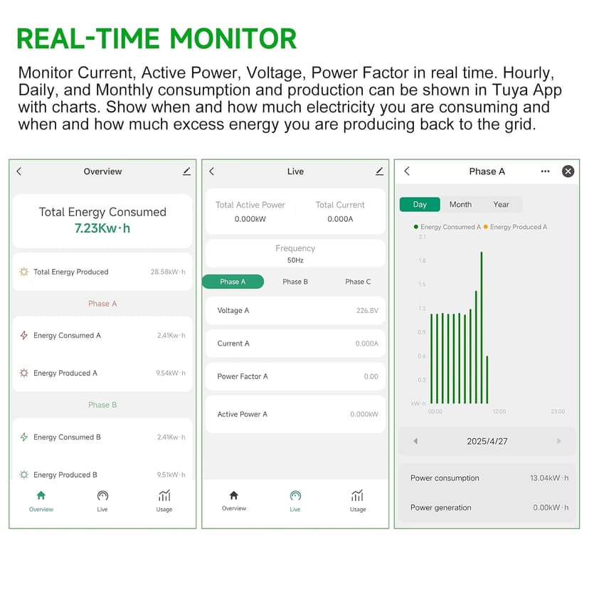 Smart Energy Monitor, Single Phase Clamp Electricity Meter with 2 * 80ACT Current Transformer, WiFi, Real-Time Electricity Monitor/Meter, Solar/Network Metering
