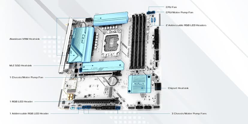 ASRock B760M Pro RS WiFi White Intel Micro ATX Motherboard DDR5 DIMM 7200 MHz 256 GB LGA1700 SATA3 6.0 Gb/s LED M.2