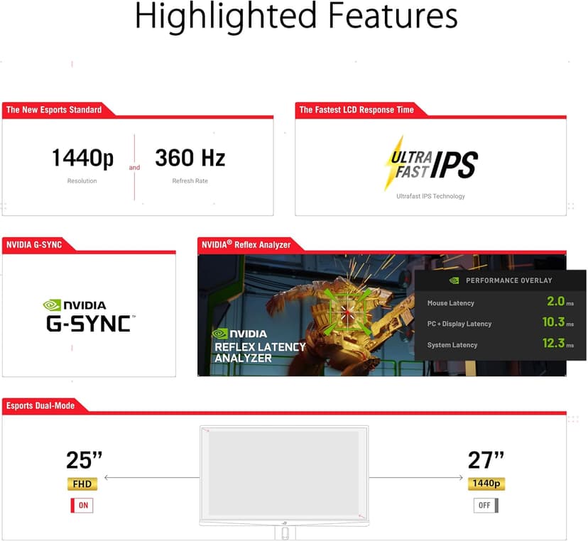 ASUS ROG Swift 360Hz 27” 1440P HDR Gaming Monitor (PG27AQN) - QHD (2560 x 1440), Fast IPS, 1ms, G-SYNC, Eye Care, HDMI, DisplayPort, USB, Ergonomic Design, VESA Wall Mountable, HDR10, DisplayHDR600