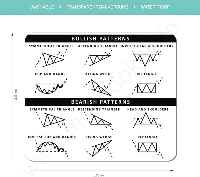 Sticker Day Trading | Chart Patterns Forex Transparent 3,3 x 3,1 Inch