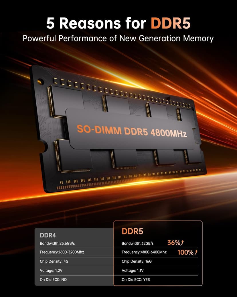 KAMRUI H1 Mini Gaming PC, AMD Ryzen 7 6800H, 16GB DDR5 4800MHz 512GB M.2 NVMe PCIe3.0x4 SSD Mini PC(8C/16T, up to 4.7GHz), 16MB L3 Smart Cache, Triple 4K Display/WiFi6/BT5.2/Mini Desktop Computers
