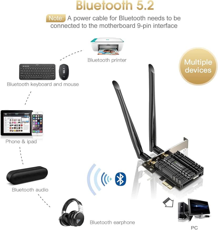 EDUP PCI-E WiFi 6 Network Card AX1800Mbps Bluetooth 5.2 Heat Sink 802.11AX 2.4Ghz/5.8Ghz Wireless PCIe Network Wi-Fi 6 Card PCI Express WiFi Adapters 6dBi Dual Band Antenna for Windows 11/10 64-bit