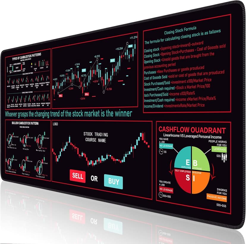 iCasso Day Trading Mouse Pad, Desk Mat, XXL Large Desk Pad, Non-Slip Rubber Base Stock Market Mousepad with Stitched Edges, Big Mouse Mat for Computer(Trading Analysis)