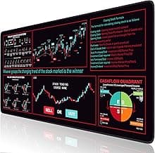 iCasso Day Trading Mouse Pad, Desk Mat, XXL Large Desk Pad, Non-Slip Rubber Base Stock Market Mousepad with Stitched Edges, Big Mouse Mat for Computer(Trading Analysis)