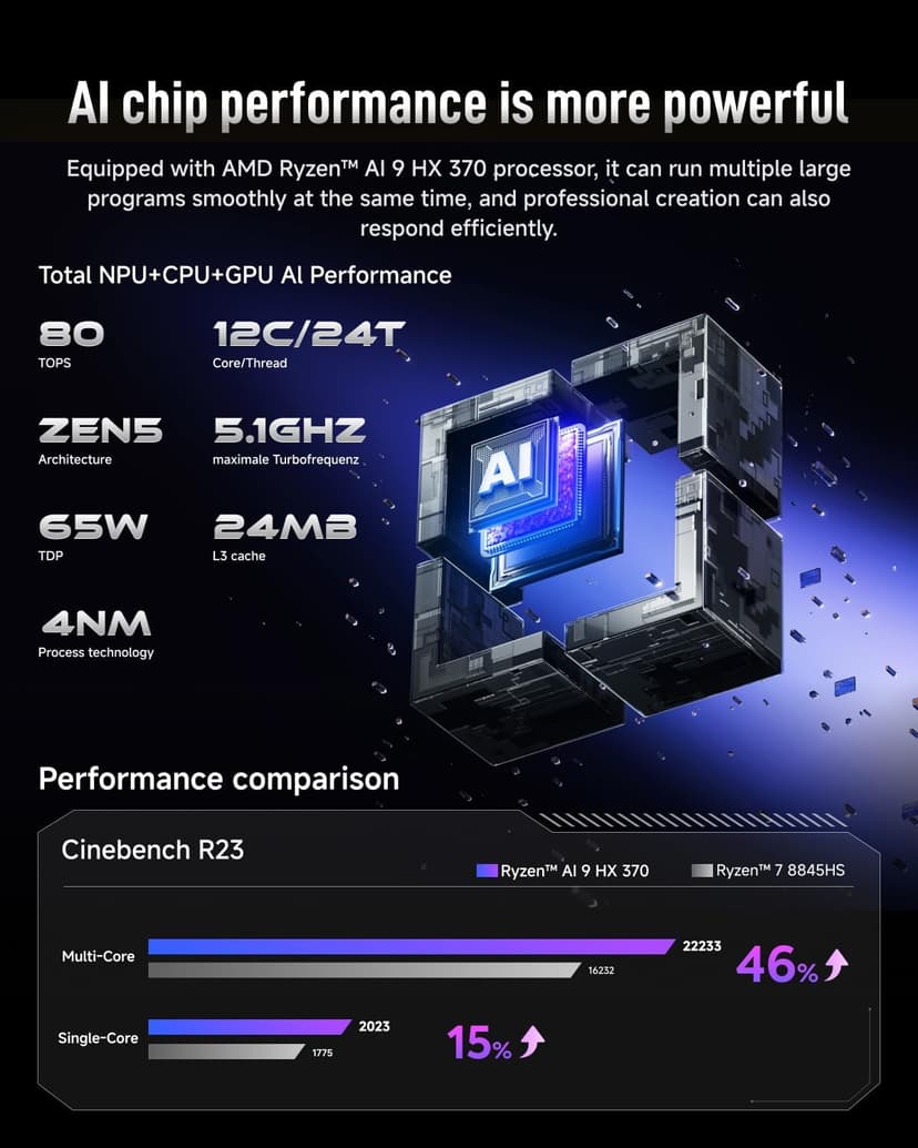 AI Mini PC XG1-370 AMD Ryzen AI 9 HX 370(12C,24T, up to 5.1GHz)& Radeon 890M (AMD XG1-370 32GB+1TB)