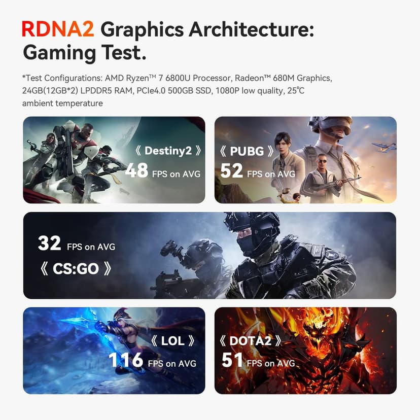 Beelink SER5 MAX Mini PC,AMD Ryzen 7 6800U(8C/16T,up to 4.7 GHz),Mini Computer 32GB LPDDR5 RAM 500GB PCle4.0 SSD Graphics 12 core 2200 MHz,Support 4K Triple Display/Wifi6/BT5.2/USB3.2/HDMI+DP+Type-C