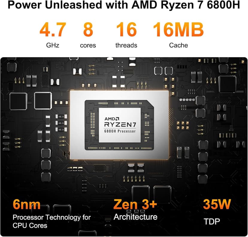 GEEKOM A6 Mini PC, AMD Ryzen 7 6800H(up to 4.7GHz), 32GB DDR5 RAM, 1TB PCIe 4.0 NVMe SSD, Radeon 680M, Compact Aluminium Design Windows 11 Pro Desktop Computer with USB4/8K UHD/Wi-Fi 6E/BT 5.2