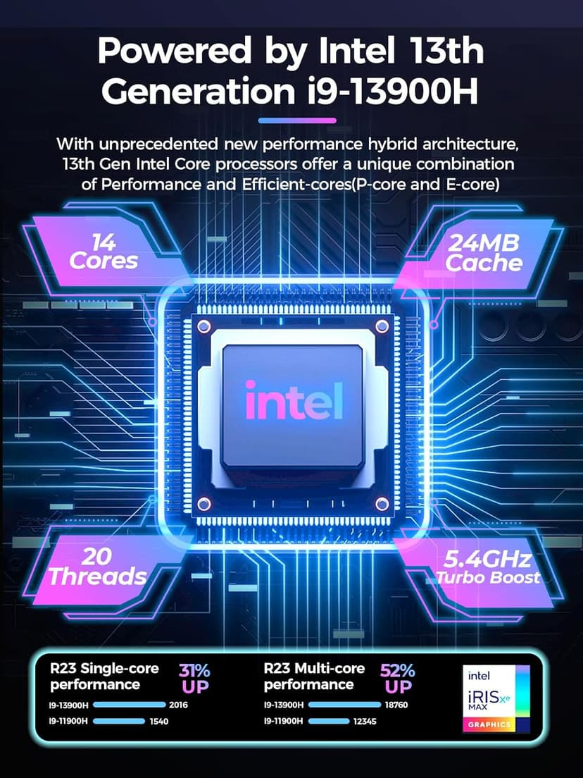 T1-Pro Mini Gaming PC Core i9-13900HK/RTX4060 8G GDDR6, Gaming Computer 32GB RAM DDR5, 1TB PCIe4.0 SSD, Adjustable RGB Light, WiFi6E/BT5.3/2.5G LAN 4K@60Hz Win11 Pro High-Performance Desktop PC