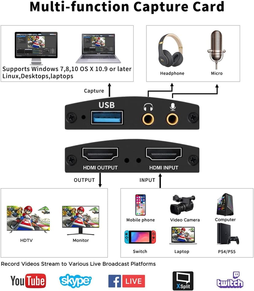 Capture Card for Streaming, HDMI to USB3.0 1080P 60FPS Audio Video Adapter, with 4K HDMI Loop-Out, for Recording/Streaming, Compatible with Nintendo Switch/Xbox/PS5/OBS/Camera/PC/Laptop