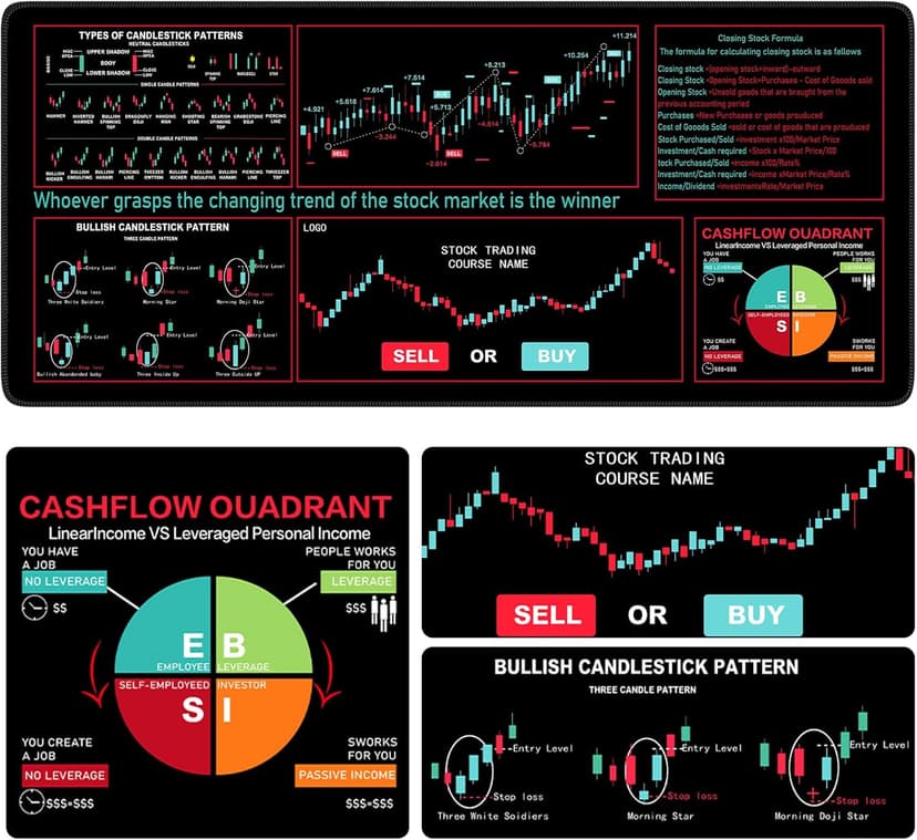 iCasso Day Trading Mouse Pad, Desk Mat, XXL Large Desk Pad, Non-Slip Rubber Base Stock Market Mousepad with Stitched Edges, Big Mouse Mat for Computer(Trading Analysis)