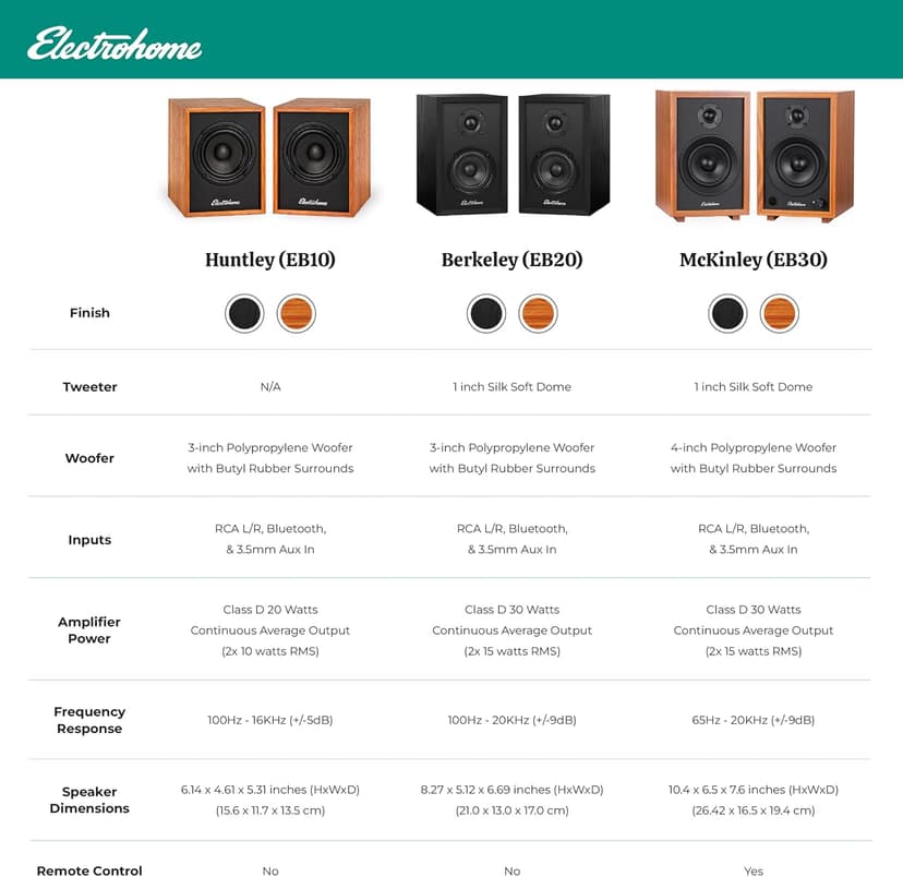 Electrohome Huntley Powered Bookshelf Speakers with Built-in Amplifier and 3" Drivers for Turntable, TV, PC and Wireless Music Streaming Featuring Bluetooth 5, RCA and Aux (EB10B)