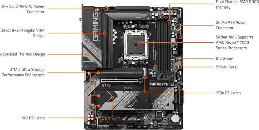 GIGABYTE B650 Gaming X AX (AM5/ LGA 1718/ AMD/ B650/ ATX/ 5-Year Warranty/ DDR5/ PCIe 4.0 M.2/ PCIe 4.0/ USB 3.2 Gen2x2 Type-C/AMD Wi-Fi 6E/ Realtek 2.5GbE LAN/Motherboard)