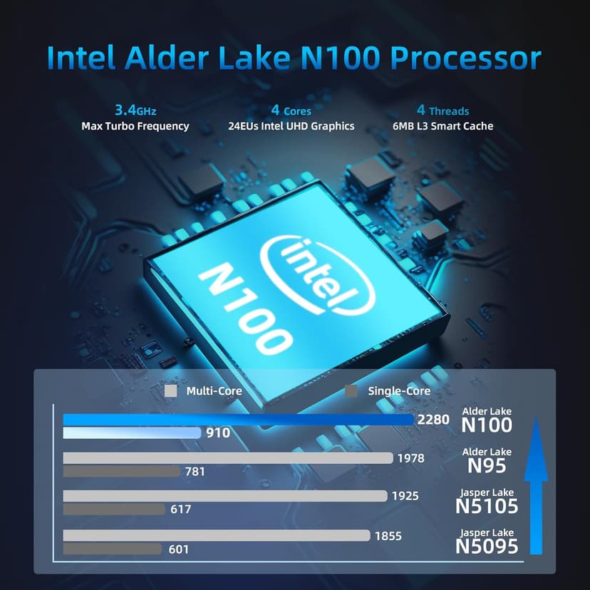Mini PC, Intel 12th Alder Lake N100 (up to 3.4GHz), 16GB DDR4 RAM 512GB M.2 SSD Dual LAN, Mini Desktop Computers Windows 11, 4K Triple Display, Type-C, WiFi 6, BT 5.2, Micro PC for Home Office
