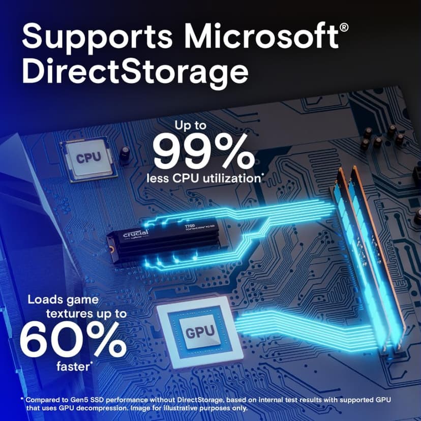 Crucial T700 2TB Gen5 NVMe M.2 SSD with Heatsink - Up to 12,400 MB/s - DirectStorage Enabled - CT2000T700SSD5 - Gaming, Photography, Video Editing & Design - Internal Solid State Drive
