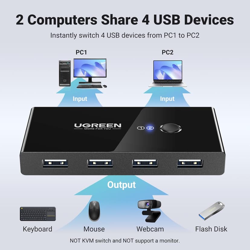 UGREEN USB Switch Selector 2 Computers Sharing 4 USB Devices USB 2.0 Peripheral Switcher Box Hub for Mouse Keyboard Scanner Printer PCs with One-Button Swapping and 2 Pack USB A to A Cable