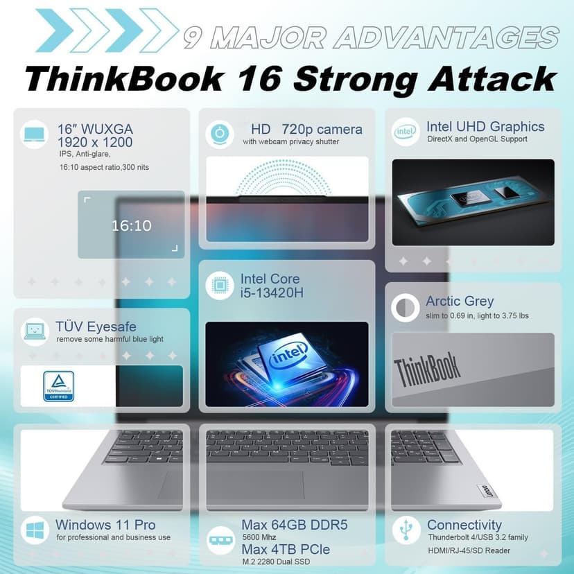Lenovo 16" FHD Laptop Computers for Home Business Student, 13th Gen Intel Octa-Core i5-13420H (Beat i7-1355U), 32GB DDR5 RAM, 1TB PCIe SSD, WiFi 6, Thunderbolt 4, Fingerprint Reader, W11Pro, Wendbo
