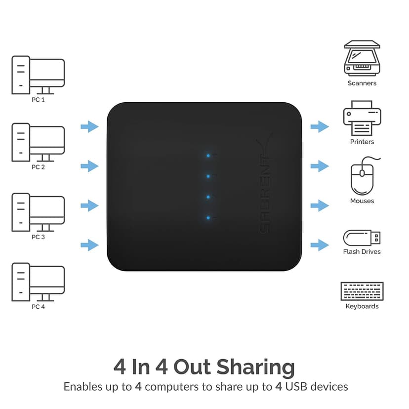 SABRENT USB 2.0 Sharing Switch up to 4 Computers and Peripherals LED Device Indicators (USB-USS4) Black