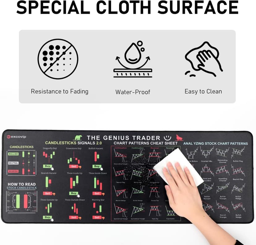 Stock Market Invest Day Trader Trading Mouse Pad Chart Patterns Cheat Sheet,X-Large Computer Mouse Pad/Desk Mat with Stitched Edges 800x300x2mm