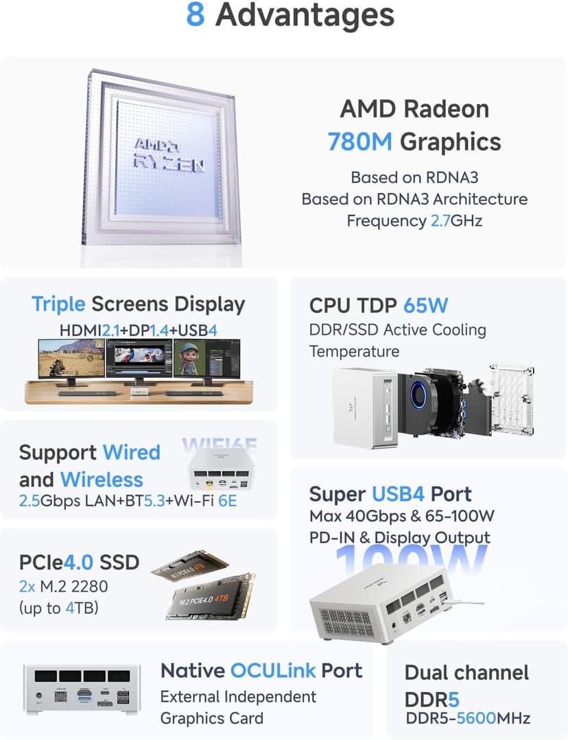 MINISFORUM UM880 Plus Mini PC AMD Ryzen 7 8845HS(8C/16T, up to 5.1GHz), 32GB DDR5 1TB PCIe4.0 SSD, HDMI+DP+USB4 Triple Outputs, OCuLink Port, 2.5G LAN, 5x USB Port, Radeon 780M Graphics Micro Computer
