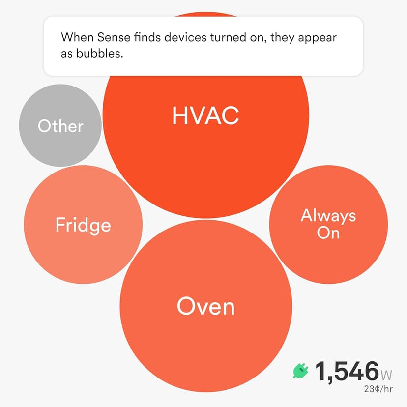 Sense Energy Monitor - Track Electricity Usage in Real Time and Save Money - Meets Rigorous ETL/Intertek Safety Standards