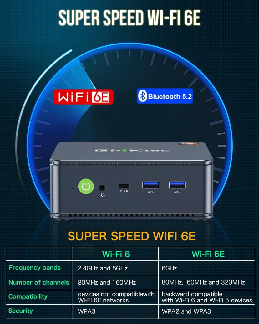 GMKtec M5 Plus Gaming Mini PC Ryzen 7 5825U (Upgraded 7430U/ 5700U), 32GB RAM 1TB SSD Dual NIC LAN 2.5GbE Desktop Computers Office Home, Triple 4K Display, WiFi 6E, USB3.2, USB-C, BT 5.2, DP, HDMI 2.0
