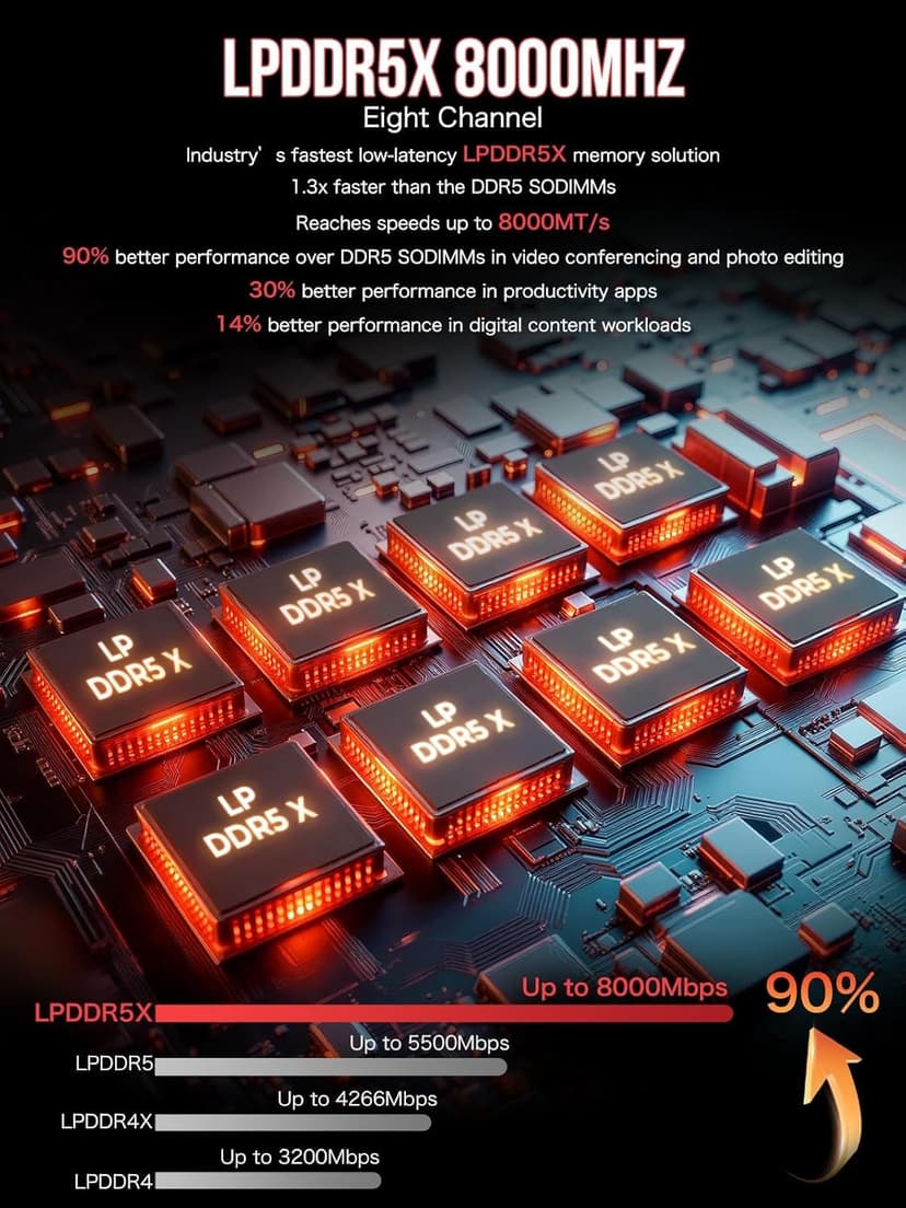 GMKtec AI Mini PC Ryzen Al Max+ 395 (up to 5.1GHz) Mini Gaming Computers, 128GB LPDDR5X 8000MHz (16GB*8) 2TB PCIe 4.0 SSD, Triple Screen 8K Display, WiFi 7 & USB4, SD Card Reader 4.0 EVO-X2