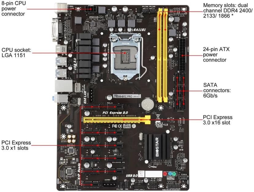 Biostar Motherboard TB250-BTC PRO Core i7/i5/i3 LGA1151 Intel B250 DDR4 Supports 6 AMD and 6 NVIDIA Graphics Cards