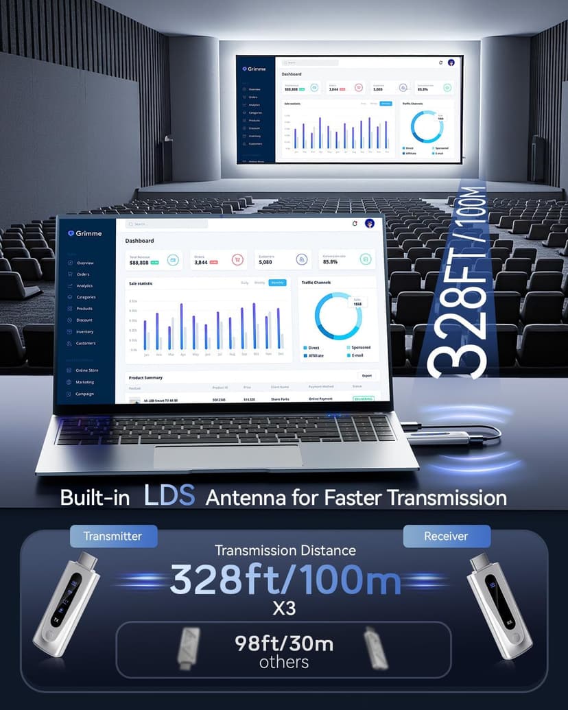 2025 Upgraded Wireless HDMI Transmitter and Receiver 328FT/100M, LED Display, 4K Decode 1080P@60Hz Ultra HD Video Output, Plug&Play 5G+2.4G for Video and Audio to Monitor from PC/Projector/TV Box