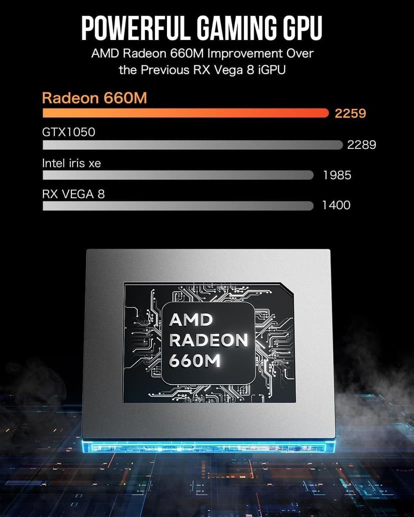GMKtec Mini PC Ryzen 6600H (Upgraded 6600U), M6 Gaming Desktop Computer Dual NIC LAN 2.5G, AMD R5 6600H (6C/12T up to 4.50Ghz), 32G DDR5 RAM + 1TB PCle SSD, WiFi 6E, USB 4.0, BT 5.2, HDMI