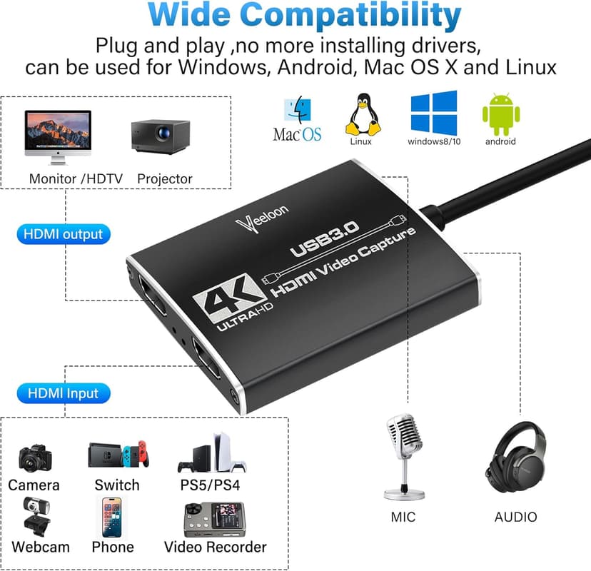 4K Audio Video Capture Card,1080P 60FPS/2K 30FPS HDMI to USB-C with USB A 3.0 Adapter, for Teaching, Gaming, Streaming, Broadcasting,Work with PS5/Switch/Camera/PC/OBS